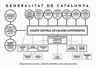 Central Committee of Antifascist Militias of Catalonia